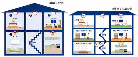 火災警報器設置図1